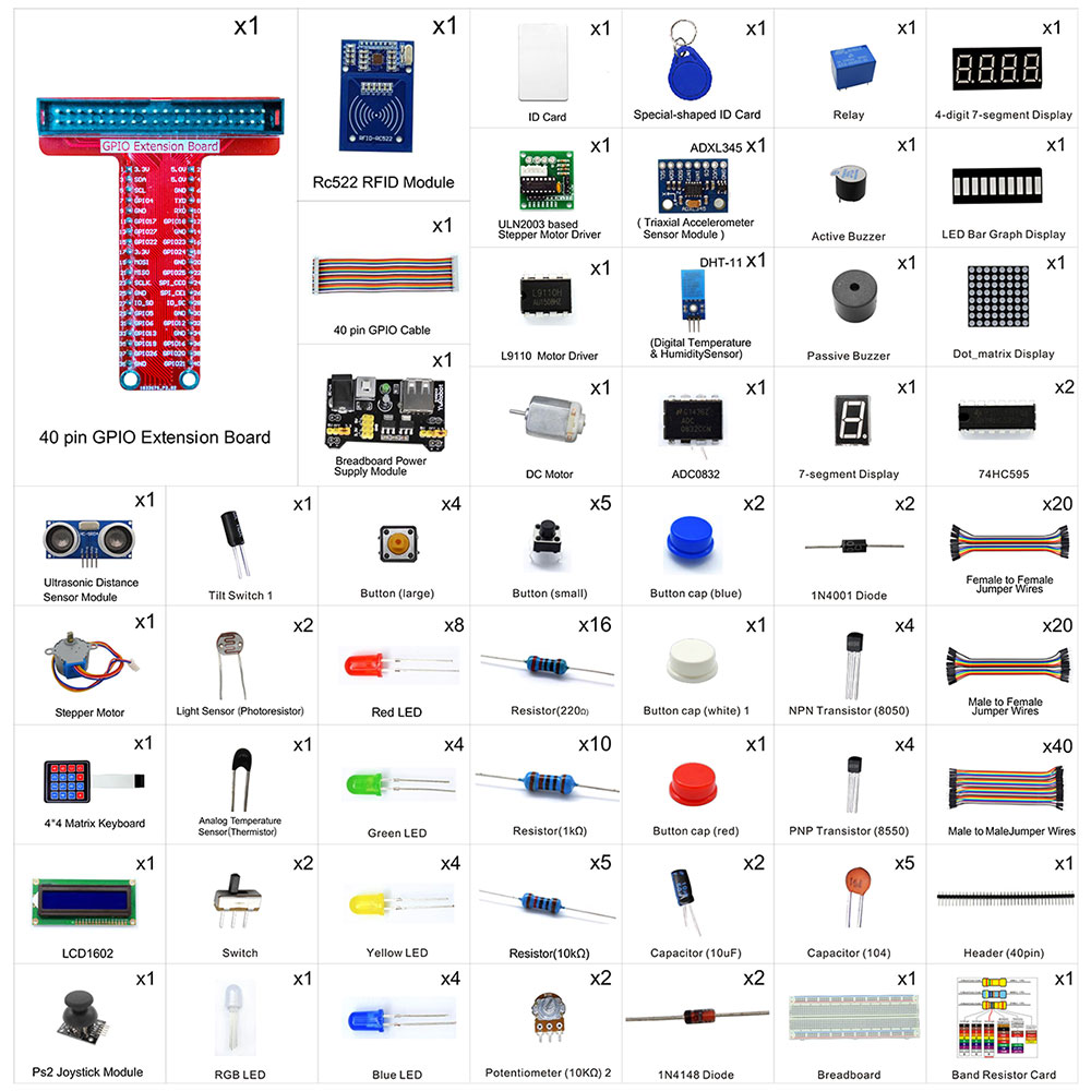 Adeept 어딥트 라즈베리파이 RFID 스타터 키트 (ADR004)