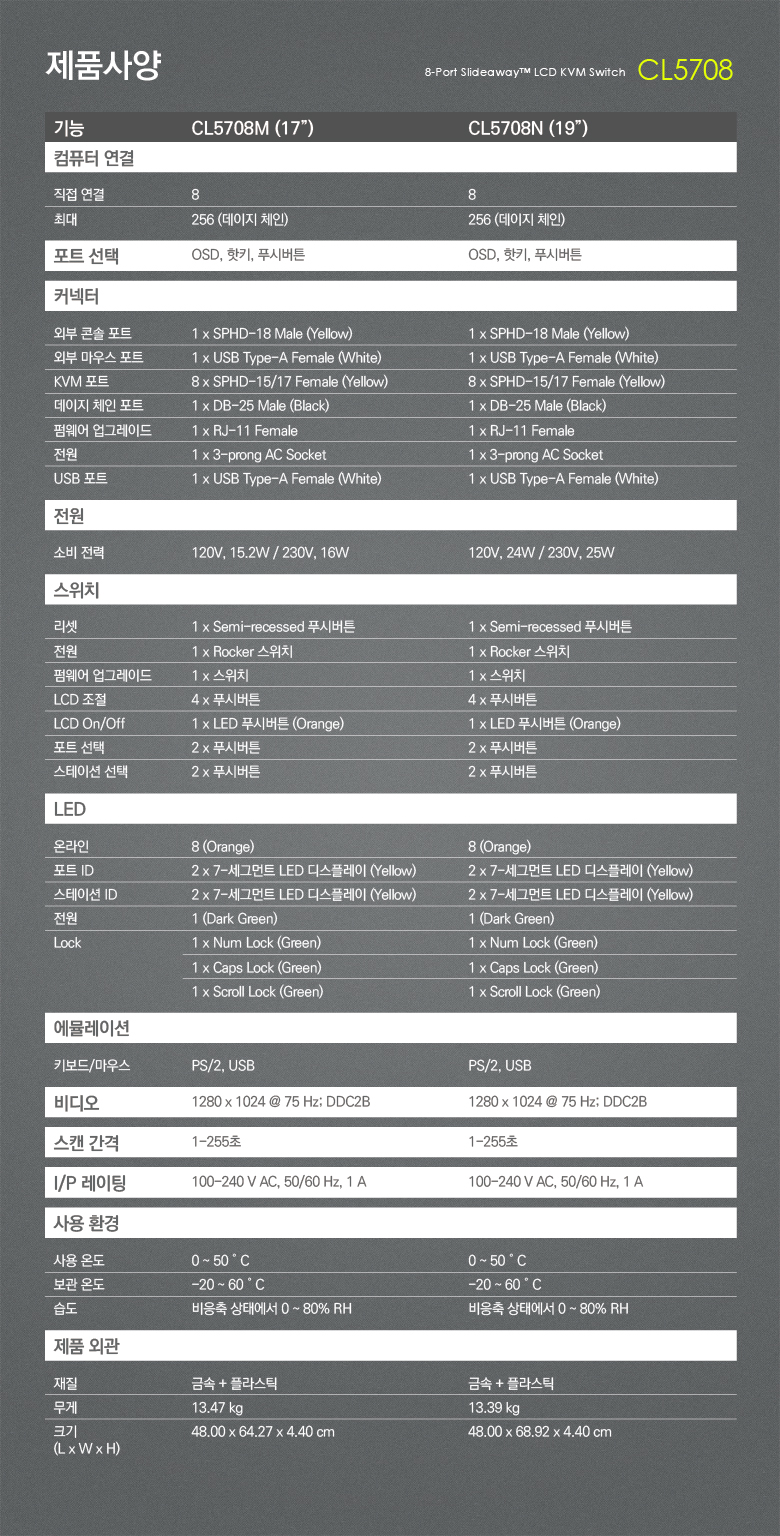 cl5708m-spec-9.jpg