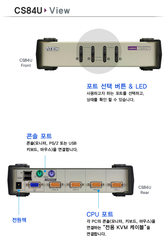 ATEN CS84U