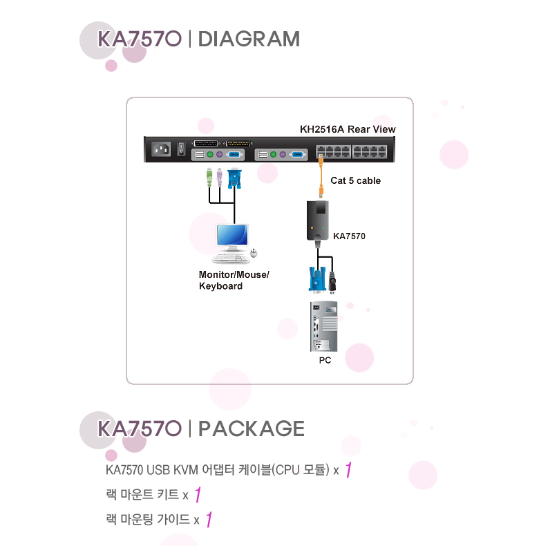 Adattatore KVM Altusen KA7570 - USB/VGA Per Rete Cat5e/6, Nero - Foto 7